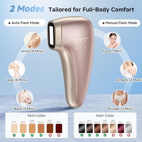 Painless IPL Laser Hair Removal for Women & Men, 39°F Sapphire Ice Cooling Technology, At-Home Laser Hair Removal Device for Face, Armpits, Legs, Bikini & Whole Body, Long-Lasting Results - Thumbnail 5