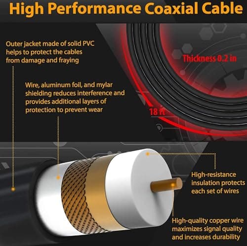 2026 Amplified TV Antenna Indoor/Outdoor, 3600+ Miles Long Range for Local Channels High Gain UHF/VHF HD TV Antenna with Amplifier Supports 4K 1080p All Smart/Old TVs, 17ft Coaxial Cable - Thumbnail 5
