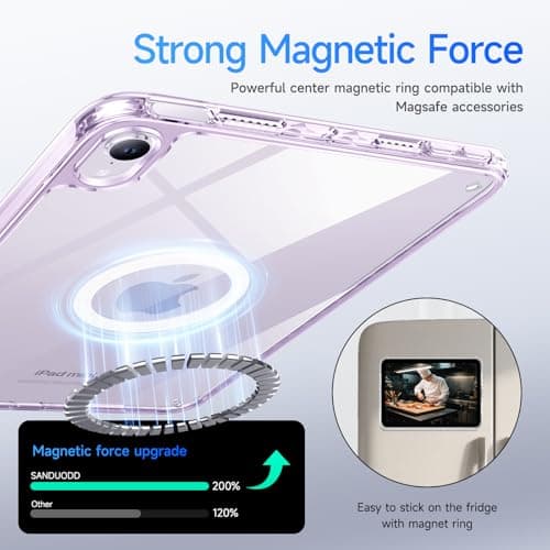 SANDUODD Case for iPad mini 7 (A17 pro) 2024/iPad mini 6 2021, Rugged Translucent Back Shell Full Corner Protective Case for 8.3 inch iPad mini 6/7, Compatible with Magsafe (Clearpurple) - Thumbnail 4