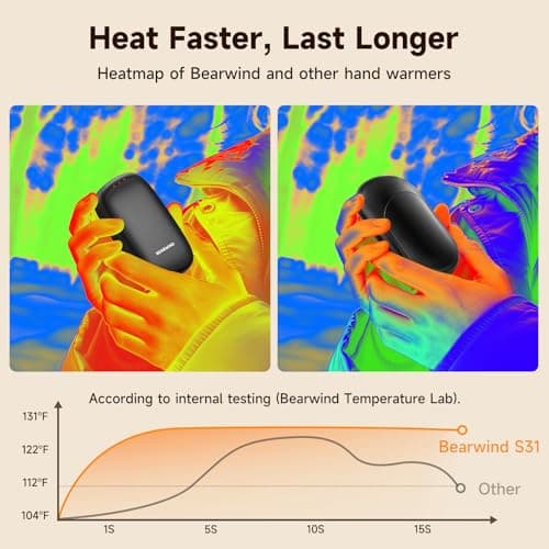 Bearwind Electric Hand Warmers Rechargeable - 2 Pack Magnetic Pocket Heater Handwarmers with AI Chips, Portable Hunting Gear, Reusable Winter Essentials, Gift Ideas for Men, Women, Outdoor (Black) - Thumbnail 3