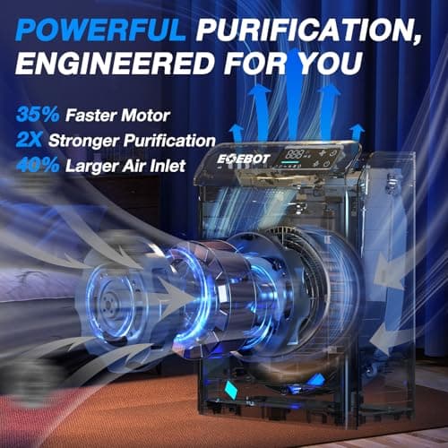 Air Purifiers for Home Large Room, Cover Up to 2,330 Ft² with True HEPA Filter & Washable Pre-Filter, Sleep Mode, PM2.5 Air Quality Monitor, Air Purifier for Bedroom, Pet Hair, Dust, Smoke, White - Thumbnail 2
