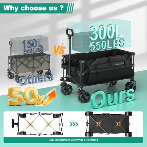 SUNNYFEEL 300L Wagon Cart Foldable - 550LBS Heavy Duty Collapsible Wagon with Big All-Terrain Wheels, Utility Folding Cart for Camping, Grocery, Shopping, Beach, Outdoor Activities, Black - Thumbnail 3