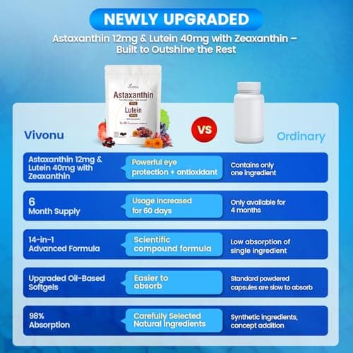 14-in-1 Astaxanthin 12mg & Lutein 40mg with Zeaxanthin Supplements, 6 Month Supply, Fresh Microalgae Source, Supports Eye, Skin, Antioxidant, Joint, Circulatory Health Non-GMO Gluten Free 180 Softgels - Thumbnail 6