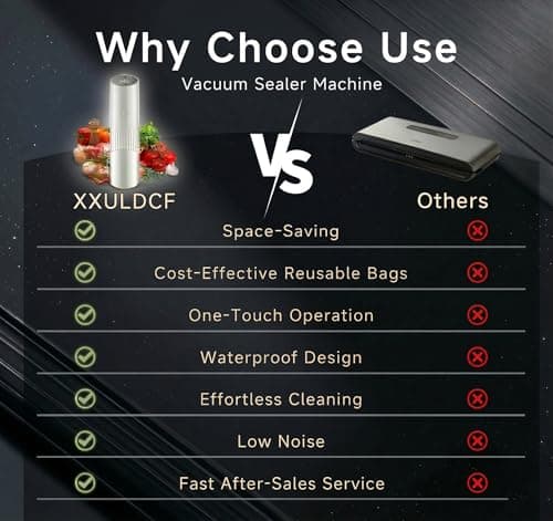 Compact Vacuum Sealer for Food (Vacuum Sealer Machine + 20 Reusable Vacuum Bags) Powerful Handheld Vacuum Sealers with Digital Display, Seal Meal Saver, Portable Food Sealer - Thumbnail 6