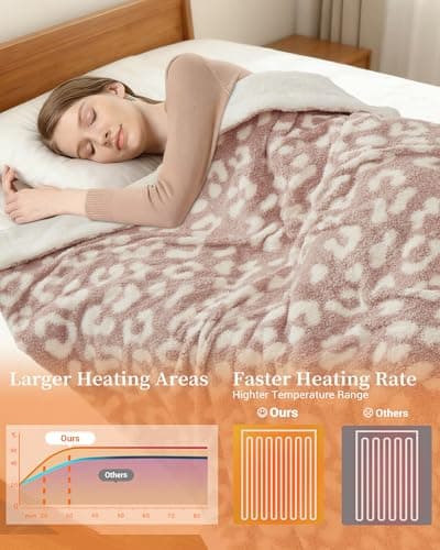 GarveeHome Electric Blanket King, Heated Blanket Dual Control Soft Double Sherpa Cozy with 4 Heating Levels & 10H Auto Off, Over-Heat Protection, Machine Washable, ETL Certification, Pink 90"x100" - Thumbnail 5
