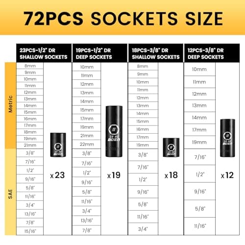 boen 119 Piece Impact Socket Set, 1/2" & 3/8" Drive Socket Set Deep/Shallow SAE/Metric, Cr-MO & S2, 6 Point, Impact Bit, Allen Sockets Included - Thumbnail 5