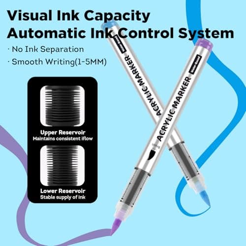 72 Colors Acrylic Paint Markers, Soft Brush Tip Paint Pens and Paint Markers, Acrylic Paint Pens for Easter Decorations, Christmas Gifts,Stone,Canvas,Egg,Rock Painting and DIY Crafts Art Supplies - Thumbnail 2