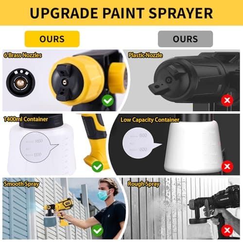 1000W Paint Sprayer with Cleaning & Blowing Joints,1400ml Cup Spray Paint Gun with Adjustable Flow Width,6 Nozzles and 3 Patterns,Yellow Paint Sprayer for House Painting,Easy to Clean - Thumbnail 5