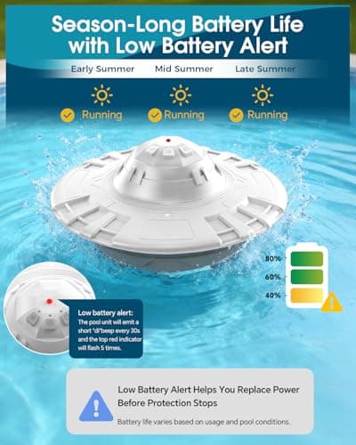 Pool Alarm for Inground & Above Ground Pools, Floating Pool Safety Alarm for Kids & Pets, No App, No WiFi Needed, 85dB+ Loud Alert at 10 ft, Adjustable Sensitivity, Covers 20x40ft (WH&GR) - Thumbnail 5
