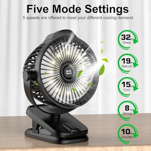 Minthouz Clip on Fan - 720° Rotation Portable Small Fan with LCD Digital Display, 8000mAh Low Noise Desk Fan for Outdoor Camping/Stroller/Home/Office - Thumbnail 2