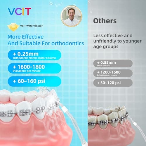 VCIT OrthoWave Water Flosser for Teeth, 350ML Portable Cordless Oral Irrigator, IPX7 Waterproof, 4 Modes & 6 Jet Tips, FDA Cleared, 1400-2000 PPM Pulse, for Braces, Sensitive Gums & Travel - Thumbnail 3