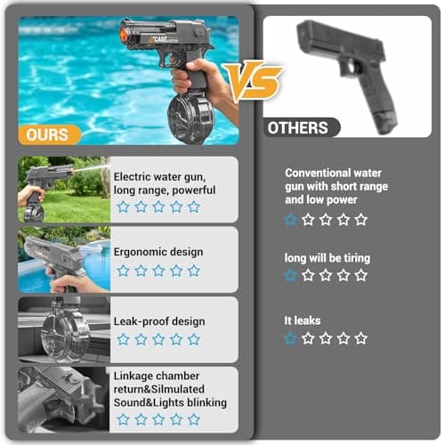2 Pack Automatic Electric Water Gun for Kids Adults, Rechargeable Water Blaster Toy and Led Light, Long Range 32-35 FT, Water Gun for Swimming Pool Beach Outdoor Water Fighting Parties (Black+Blue) - Thumbnail 4