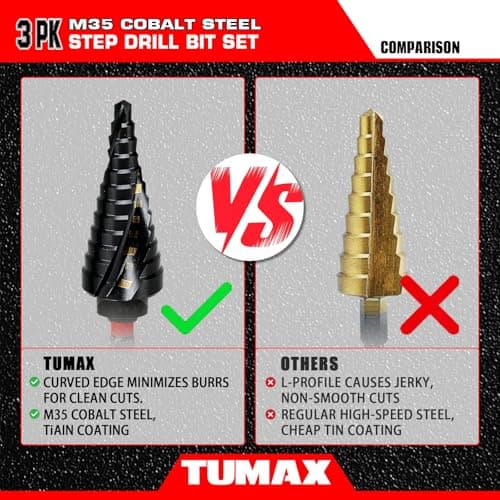 TUMAX 3 PCS M35 Cobalt Step Drill Bit Set with TiAlN Coating, 1/4" Hex Shank Impact Ready, 1/8" to 7/8" HSS-Co Multi-Hole Unibit with Dual-Spiral Flute for Stainless Steel, Metal, HVAC, Electrical - Thumbnail 6