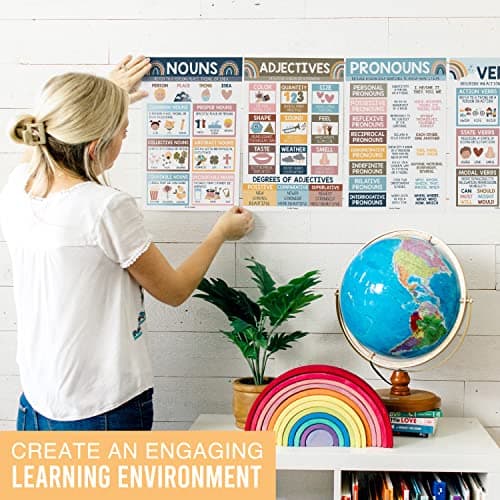 Parts of Speech Posters for Classroom Must Haves - 12 Grammar Posters, Writing Process for Homeschool, Elementary & Middle School, ELA 3rd 4th & 5th Grade Teacher Must Haves, Boho Classroom Decor - Thumbnail 5