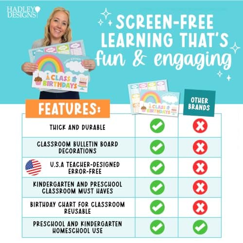 Happy Birthday Bulletin Board Set for Classroom - Dry Erase Birthday Calendar for Classroom Decor, Reusable Class Birthdays Chart, Pastel Preschool Kindergarten Elementary Bulletin Board Decorations - Thumbnail 5
