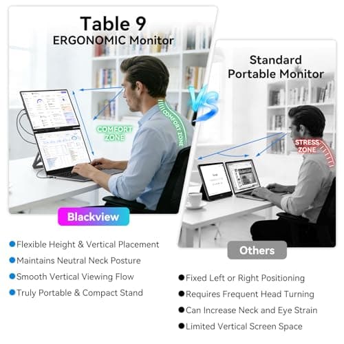 Blackview 16.1" Portable Monitor for Laptop, 1200P FHD Laptop Monitor Extender, 360° Rotating Detachable Magnetic Stand, Plug & Play with HDMI/USB-A/Type-C, Extra Screen for Windows/Mac/Linux/Android - Thumbnail 3