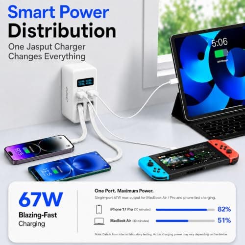Jasput 67W Retractable Wall Charger, 4in1 GaN Fast Charger with 3.3FT Built-in USB-C & for iPhone Cables, LED Display, Foldable Travel Charger with USB-C/A Ports for MacBook, iPhone 8-17, iPad, Galaxy - Thumbnail 4