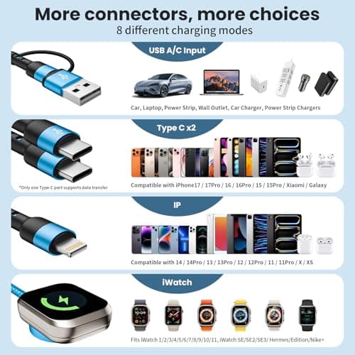 Travel Cruise Essentials 2026, Dual Type-C 4 in 2 Multi Charging Cable for Travel with Multi USB-C Devices, USB A/C with Dual USB C Cable/iWatch/IP, Designed for iWatch Series, iPhone 17-8 (Blue, 5FT) - Thumbnail 3