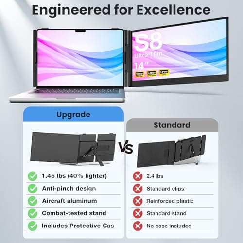 Laptop Screen Extender, 14-Inch Ultra-Thin & Lightweight, 1080P FHD Portable Travel Monitor, Plug & Play, Laptop Extended Monitor Portable for 13-17 Inch Laptops, Compatible with Win/Mac/Chrome/Linux - Thumbnail 3
