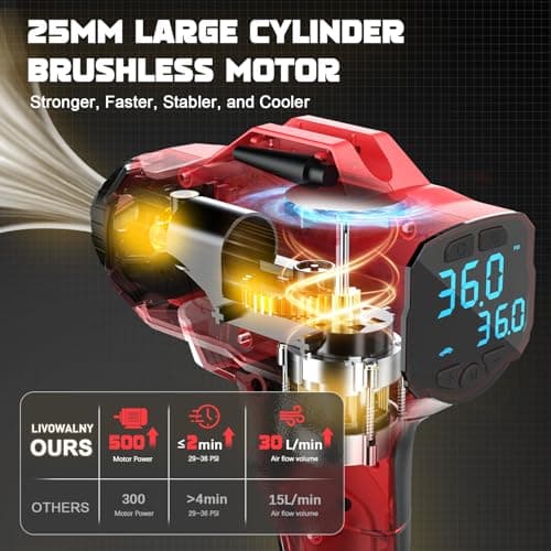 LIVOWALNY Tire Inflator Air Compressor Compatible with Milwaukee 18V Battery, 160PSI Cordless Portable Electric Air Pump with Digital Pressure Gauge for Car Motorcycles Bike Ball Auto (Tool Only) - Thumbnail 2