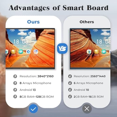 JASZDOT 65'' Smart Board, 4K UHD Interactive Touchscreen Whiteboard, Android13 Wireless Smartboard for Classroom Home Office Studio - Thumbnail 5