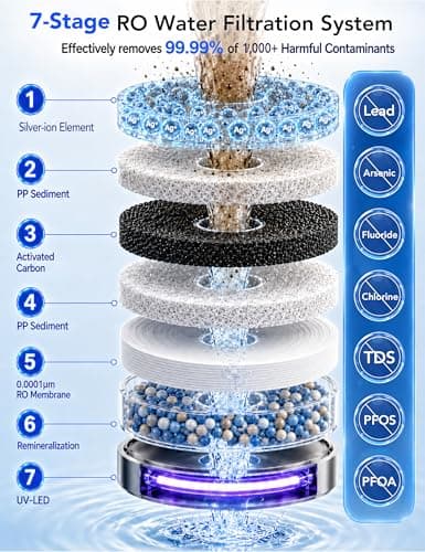 Leysern Reverse Osmosis Water Filter Countertop, No Installation Required, 7-Stage RO Filtration with UV and Remineralization, Water Purifier with TDS Monitor, 360° Swivel Base, NSF/ANSI 372 Certified - Thumbnail 3