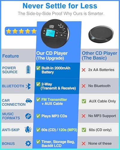 Sunoony Portable CD Player with Bluetooth, Personal CD Player for Car with FM Transmitter, Rechargeable CD Player Portable with Anti-Skip Protection, Headphones, AUX/USB Supported, LCD Display(Black) - Thumbnail 3