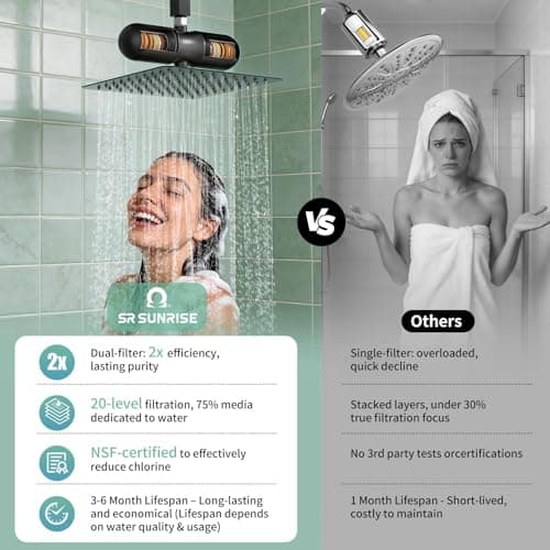 SR SUN RISE Duo Shower Filter – NSF Certified Shower Filter for Chlorine Reduction, Lead-Free, Easy Installation, High Flow, Nourish Hair & Skin, Matte Black - Thumbnail 2