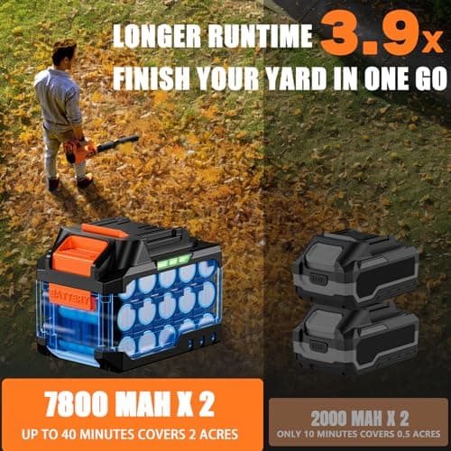 17000 RPM Cordless Leaf Blower with DECERK 7.8AH Battery - 530CFM Powerful Brushless Motor for Lawn Care, 5-Speed Turbo Electric Blower for Dust, Wet-Leaves, Car, Gutters, Lightweight Garden Tool - Thumbnail 3