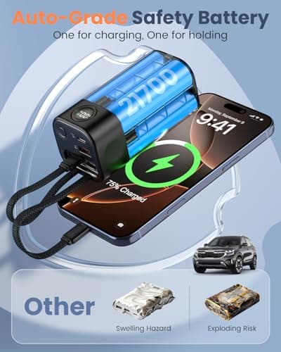 Portable Charger 20000mAh, 35W Fast Charging Power Bank with Built-in USB-C & Lightning Cables, Travel Battery Pack PD 3.0 Battery Pack for iPhone 16 17 15, MacBook, Samsung S24, iPad, Android - Thumbnail 5