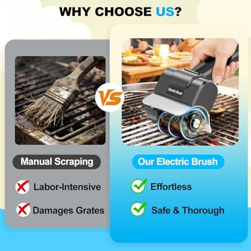 YEBLEM Electric Grill Brush with Dual Safety Lock - Ideal Gift for Men Dad Husband, Professional BBQ Cleaner with Submersible 304 SS Head, Splash-Proof Scrubber for Outdoor Grill (Blue Button) - Thumbnail 5