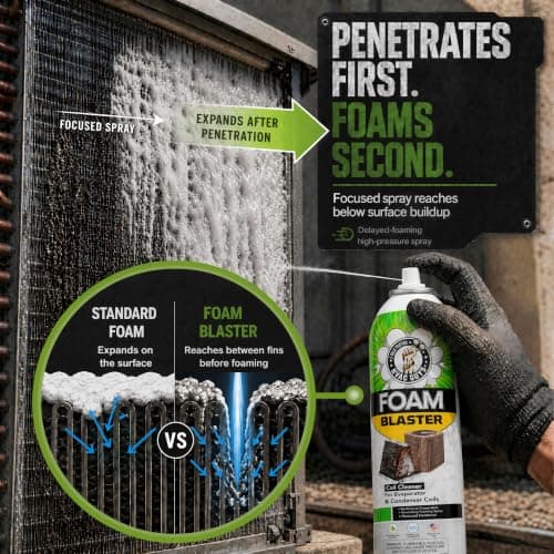 Leak Saver Foam Blaster AC Coil Cleaner for AC Unit 3-Pack | No Rinse Formula for Evaporators & Condensers | Neutral Citrus Scent - Thumbnail 2