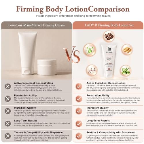 LADY B Firming Anti-Cellulite Body Lotion with Caffeine & Shea Butter – 6.8 Fl Oz Swiss Body Cream + Italian FIR Smartwear 2-in-1 Set, Invisible Shaping for Smooth Tight Skin, Clinically Tested （L/XL） - Thumbnail 3