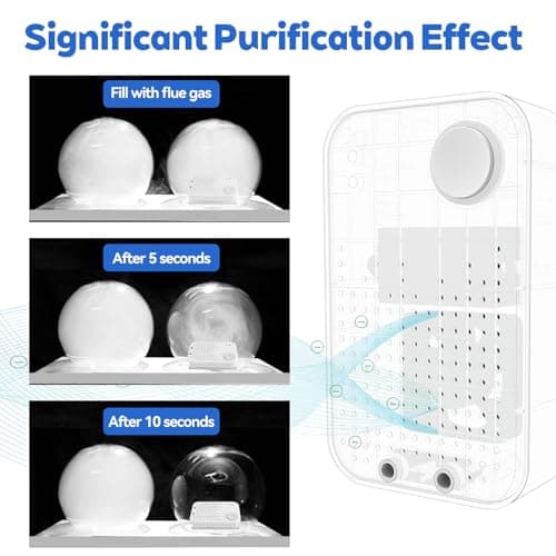 Cat Litter Deodorizer, Cat Odor Eliminator for Home, Litter Box Deodorizer, Quiet Portable Plug In Air Purifiers for Bedroom, Kitchen, Bathroom, Office, Air Ionizers for Smoke, Formaldehyde, Dust - Thumbnail 3