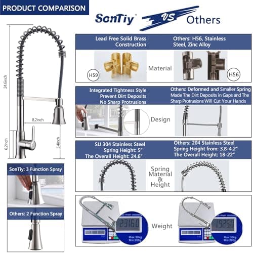 Solid Brass Commercial Kitchen Faucets with Pull Down Sprayer, Brushed Nickel Single Hole Kitchen Sink Faucet, Single Handle, SpotShield Stainless for Pot Filler, Farmhouse Camper Laundry, SonTiy - Thumbnail 2
