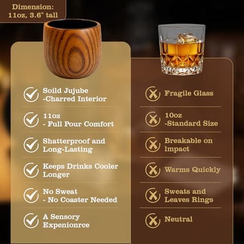 GrlGrl Charred Wooden Whiskey Glasses, Gifts for Men Old Fashion Bourbon Drinking Collins Cup, Fathers Day Gift for Dad, Husband, Brother, Boy Friend or Whiskey Lovers - Thumbnail 6