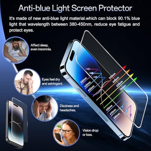 JESOHO Screen Protector for iPhone 14 Pro Max [6.7 Inch],2 pcs HD Colorless Anti-Blue Light Tempered Glass Films, 9H Hardness, No Bubbles, Case Friendly - Thumbnail 3