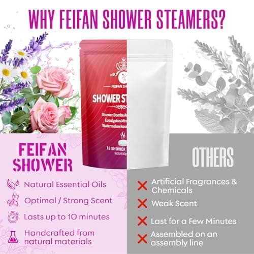 Shower Steamers Aromatherapy 18 Pack, Fathers Day Gift for Dad Husband from Wife Daughter, Gifts for Women Mom, Shower Bombs Natural Organic Essential Oil, Relaxation & Self Care Home SPA - Thumbnail 4