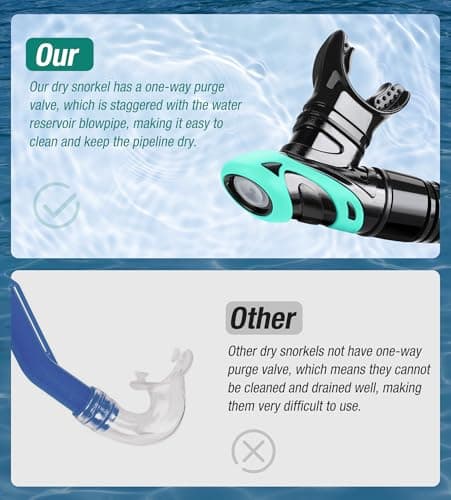 Aegend Diving Dry Snorkel for Adult & Youth - Snorkeling Gear with Top Dry Valve, Perfect for Snorkeling, Freediving, Swimming and Scuba Diving - Thumbnail 5