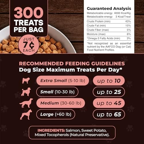 Pup Choice Wild Catch Treats – Freeze Dried Salmon & Sweet Potato Dog Treats – Single Protein, 43% Protein, 3% Omega-3 – Raw Training Treats & Meal Topper – Grain Free – 5.5 oz (300 Count) - Thumbnail 3