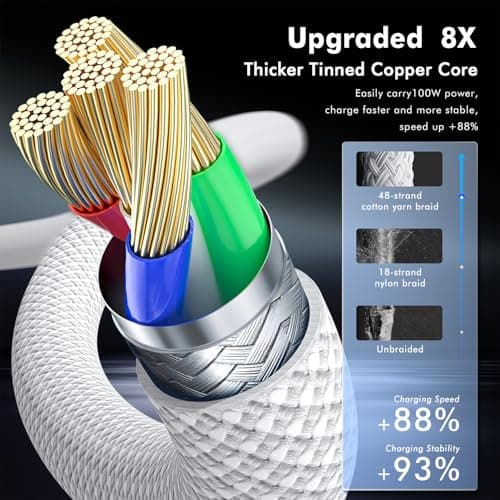 TISENPET USB C to USB C Cable 3FT 60W, 2-Pack iPhone Charger for Apple, Woven Type C Charger Fast Charging Cord Compatible for iPhone 17/16/15 Pro Max iPad Pro Air MacBook Samsung Galaxy S26 Pixel 10 - Thumbnail 3