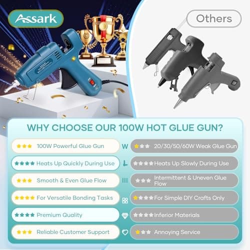 100W Fireproof Hot Glue Gun, Full Size Heavy Duty, Dual Power 100W/60W with Large Glue Sticks, Fast Preheating for Crafts, Arts, DIY & Quick Home Repairs - Thumbnail 5