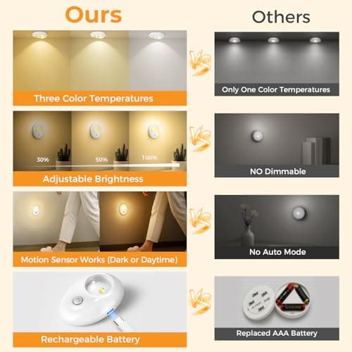 GLARESBOT Motion Sensor Puck Lights 4 Pack, USB-C Rechargeable Under Cabinet Lights, 3 Color Temperatures Dimmable Magnetic Closet Lights for Kitchen Cabinets, Pantry, Shelf, Drawer, White - Thumbnail 6
