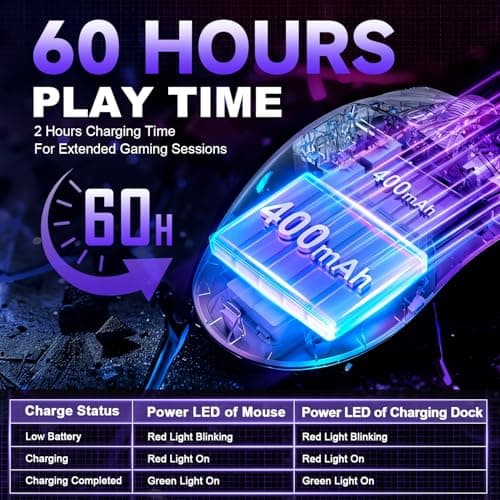 Wireless Gaming Mouse, Tri-Mode 2.4GHz/USB-C/Bluetooth Wireless Mouse with RGB Charging Dock, 24000 DPI, 60Hrs Battery, Ergonomic Lightweight Rechargeable Computer Mice Compatible with PC Mac Laptop - Thumbnail 6