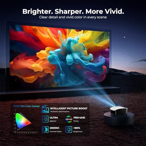 GooDee AI Smart Mini Projector with WiFi and Bluetooth - FHD 4K Support, Compatible with Netflix/YouTube, Auto Focus & Keystone, Dolby Audio Movie Projector for Outdoor Movie Night & Bedroom Theater - Thumbnail 4