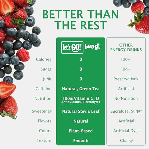 Let'z Go Clean Energy Drink Mix – Natural Caffeine Packets, Vitamins C + D, Electrolytes, Sugar-Free, Zero Calories | Anytime Energy | 15 Count (Mixed Berry) - Thumbnail 4