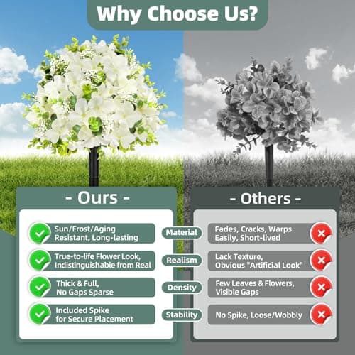 2 Pack Artificial Flowers Topiary Ball Tree, 21.7" Fake Plants with Ground Spike, UV-Resistant Faux Boxwood Shrub, Realistic Evergreen Bushes for Indoor/Outdoor Front Porch & Garden Decor (White) - Thumbnail 6
