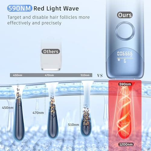 Laser Hair Removal Ubroo IPL Hair Removal Device with 5℃ Ice Cooling,Painless Laser Hair Removal for Women and Men,Full Body Use for Legs,Bikini,Armpits (Blue) - Thumbnail 5