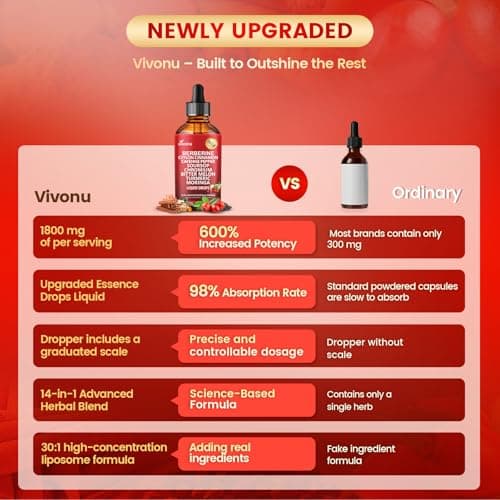 14-in-1 Berberine with Ceylon Cinnamon Supplement Liquid Drops, 1800mg + 30:1 Liposomal Tech with Cayenne Pepper, Soursop, Chromium, Bitter Melon, Turmeric, Moringa, Gymnema, Glucomannan, GLP Support - Thumbnail 6