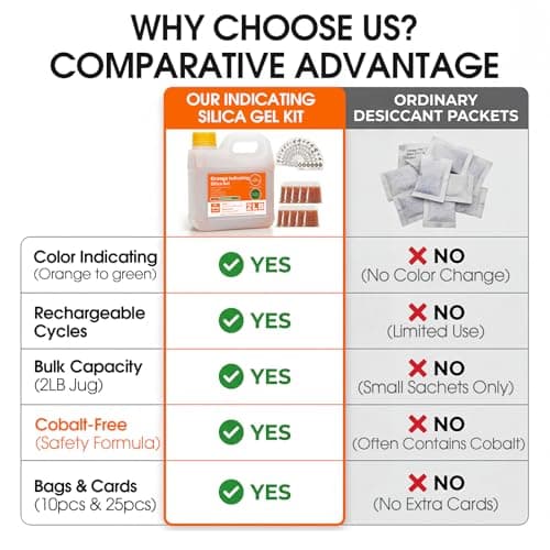 MATEAM 2LBS Cobalt-Free Orange Indicating Silica Gel, Safe Reusable Desiccant Beads with 10 Nylon Bags & 25 Humidity Test Cards, 3D Printer Desiccant & Storage Packs - Thumbnail 3